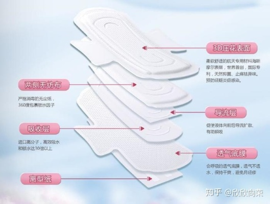女性健康守护神，探索市场上的姨妈巾种类