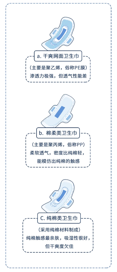 女性健康守护神，探索市场上的姨妈巾种类