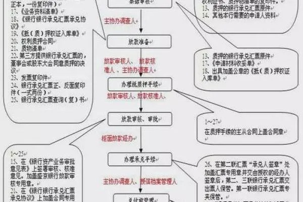 出款那些事儿—揭秘银行出款流程及常见问题
