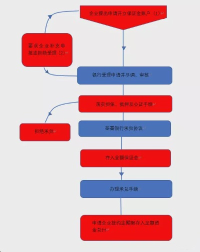 出款那些事儿—揭秘银行出款流程及常见问题