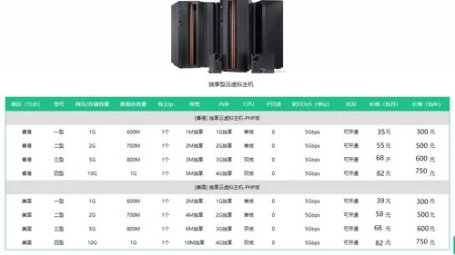 景德镇物理服务器费用解析，高吗？值不值？