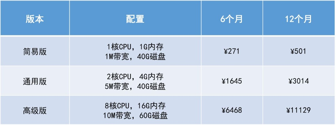 景德镇物理服务器费用解析，高吗？值不值？