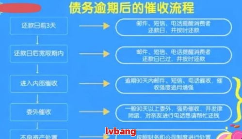 揭秘白条提现的靠谱途径，让你轻松应对财务困境