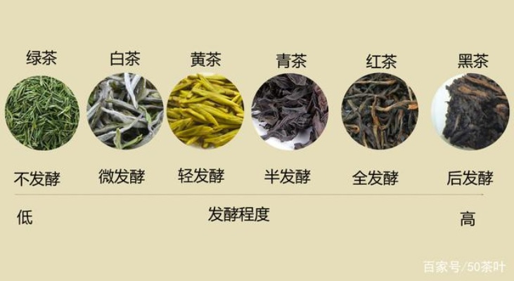 探寻发酵茶的魅力—盘点知名发酵型茶叶品牌及案例