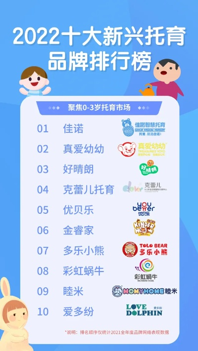 托育加盟热门品牌盘点，大品牌引领行业新风向