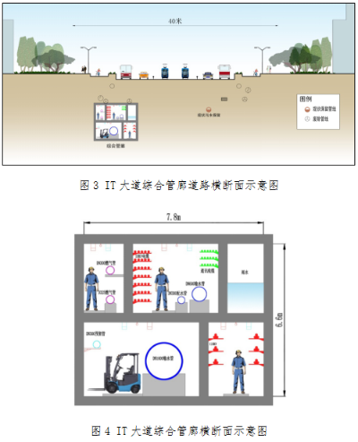 成都智慧管廊批发价格一览，品质与性价比的完美结合