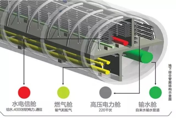 成都智慧管廊批发价格一览，品质与性价比的完美结合