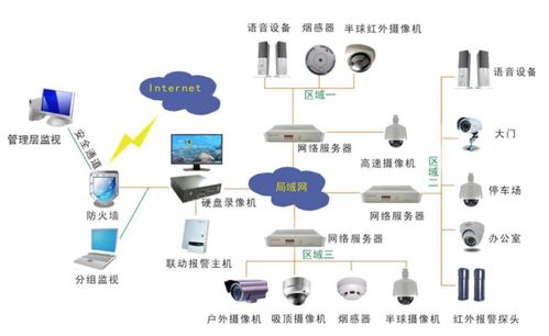 监控，市面上那些值得一试的品牌