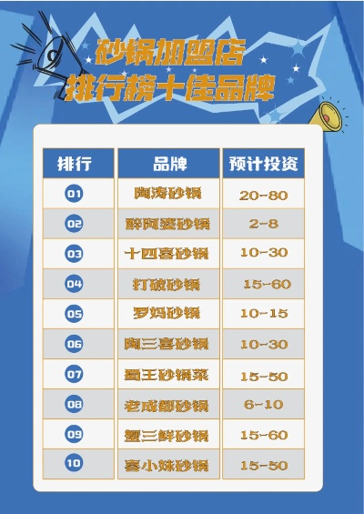 砂锅加盟店连锁热门品牌推荐