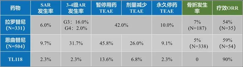 总的来说，碘甘油作为一种重要的药物，它的品牌众多，各有各的特点和优势