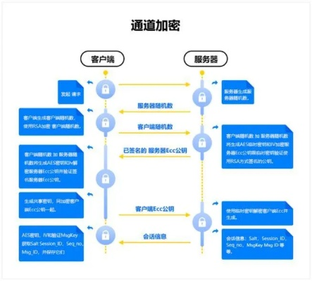 怎么盗取别人微信聊天記录？揭秘微信聊天记录窃取大法