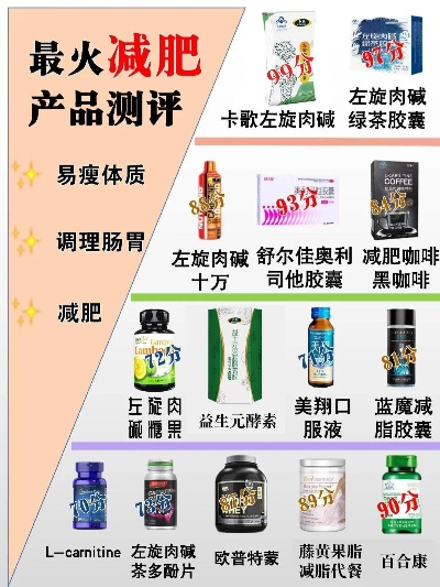 全国瘦身加盟店热门品牌推荐