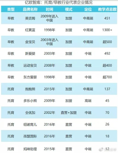 托育加盟热门品牌一览