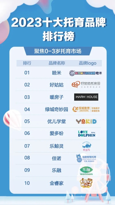 托育加盟热门品牌一览