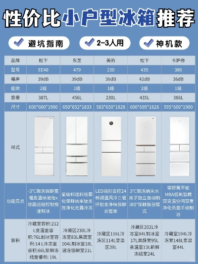 盘点小而美，那些性价比超高的迷你冰箱品牌排行榜