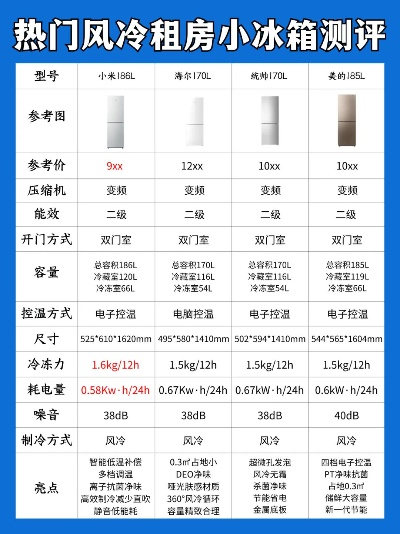 盘点小而美，那些性价比超高的迷你冰箱品牌排行榜
