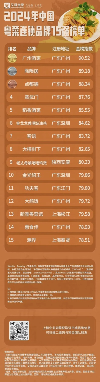 连锁店加盟热门品牌推荐
