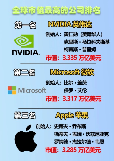 揭秘市值高企的电脑品牌