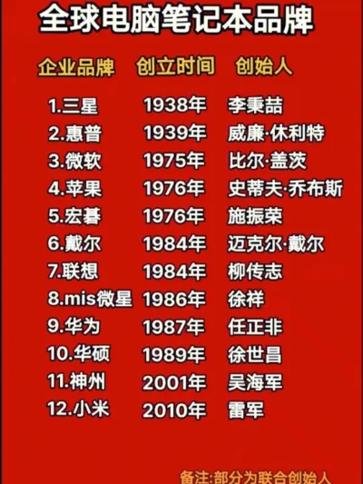 揭秘市值高企的电脑品牌