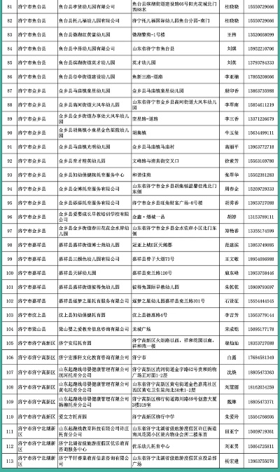 济宁品牌全托加盟机构一览