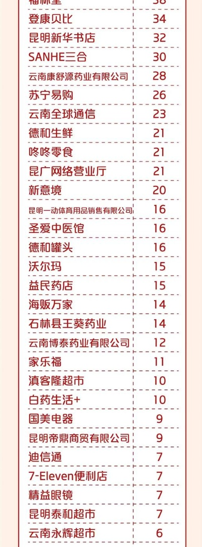 昆明康加盟品牌大盘点