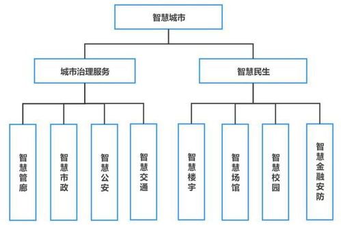 四川智慧管廊购买政策调整，新政策解读与影响分析