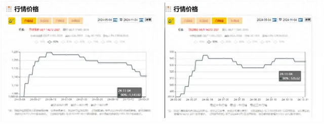 金山区鸭绒被热销，价格亲民，品质卓越！