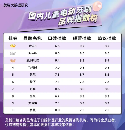 盘点儿童冰丝玩具品牌排行，哪个品牌最受宝宝喜爱？