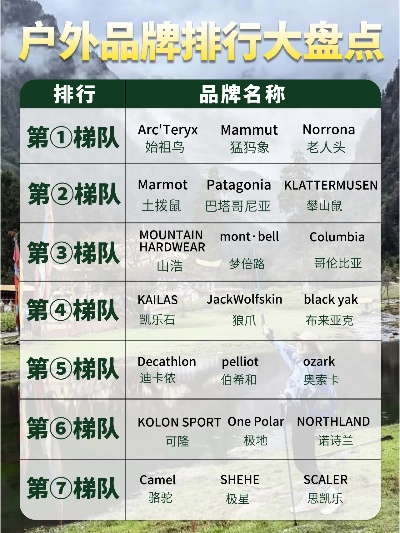 户外波浪品牌排名大起底，谁是你的心头好？