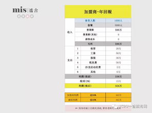 品牌加盟体系打造模式大全