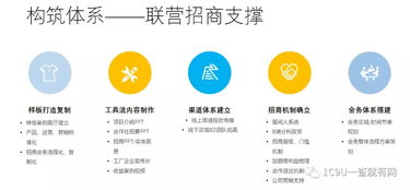 品牌加盟体系打造模式大全