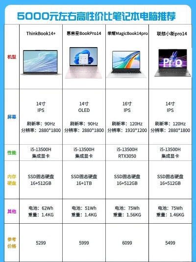 600块以下电脑品牌大盘点，性价比之选，你值得拥有！