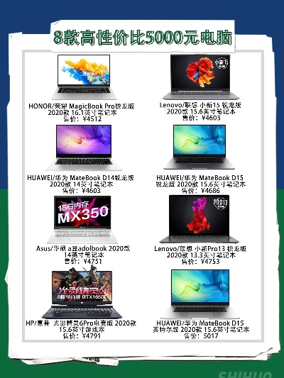 600块以下电脑品牌大盘点，性价比之选，你值得拥有！