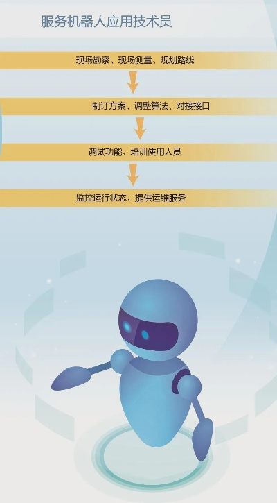轻松上手物理机器人，服务器版操作指南