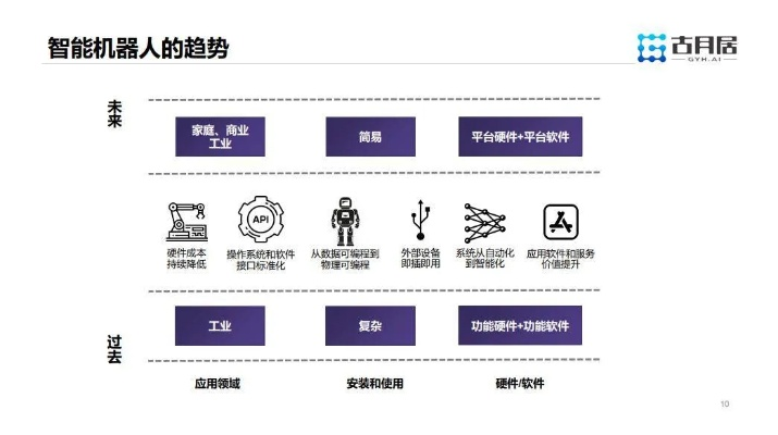 轻松上手物理机器人，服务器版操作指南