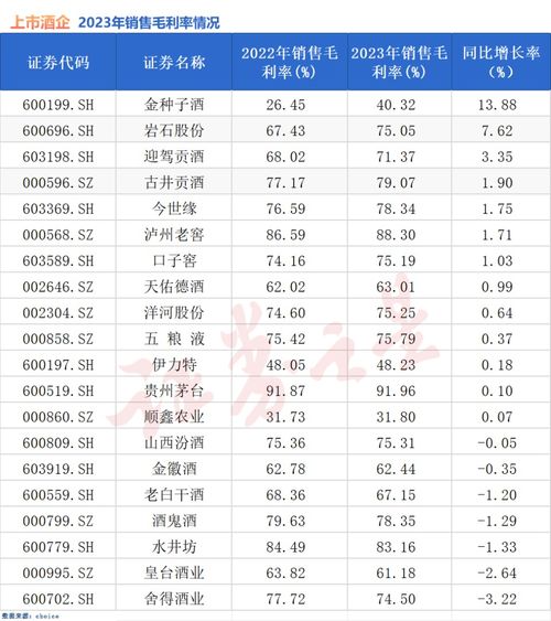 2023年春季白酒市场盘点，这些品牌值得你入手！