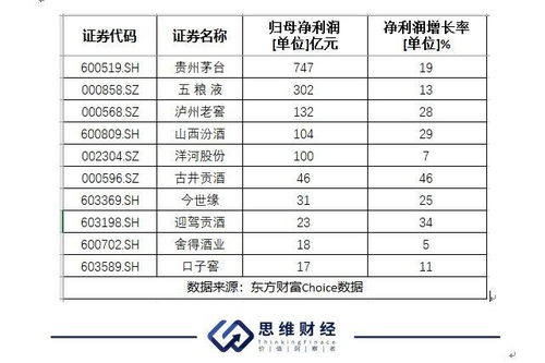 2023年春季白酒市场盘点，这些品牌值得你入手！