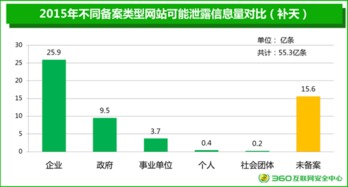 揭秘网络黑产，如何应对账户被黑提款困难