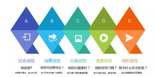 揭秘广告网站，如何吸引眼球，实现精准营销