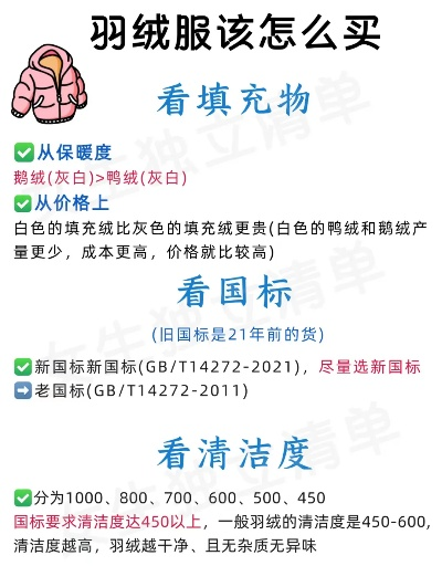 揭秘正宗鸭绒被的价格之谜
