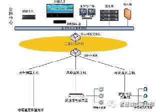 智慧管廊方案设计思路全解析，打造高效、安全的地下交通枢纽