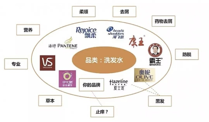母婴品牌如何打造差异化竞争？