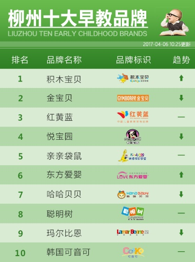 早教加盟市场十大品牌盘点