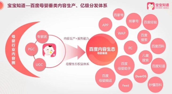 母婴品牌的奇妙旅程