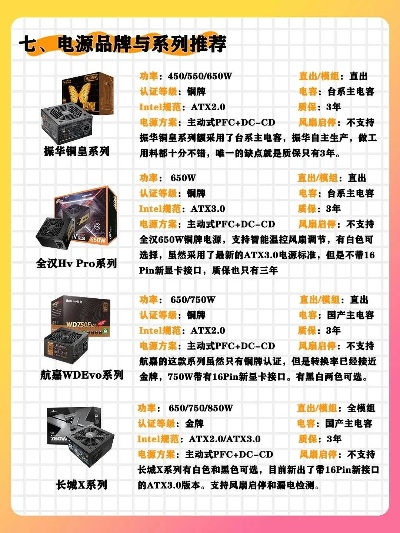 电脑电源品牌信息大公开