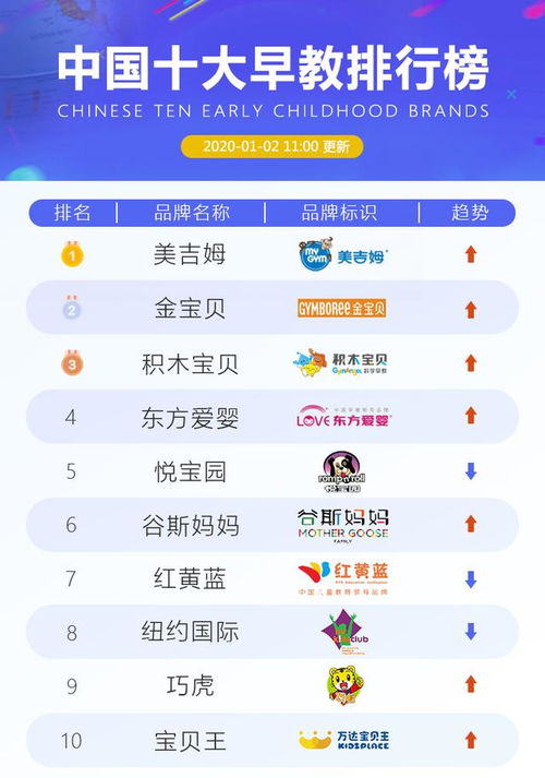 黑龙江早教加盟市场盘点，排名前十的黄金品牌