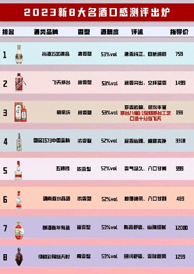 烧烤配白酒，畅享夏日激情—白酒品牌排行榜前十揭晓！