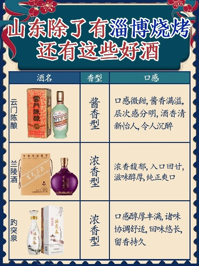 烧烤配白酒，畅享夏日激情—白酒品牌排行榜前十揭晓！