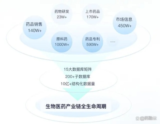 探索摩尔生物医药，创新的先锋