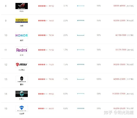 盘点国货之光—那些闪耀的电脑品牌